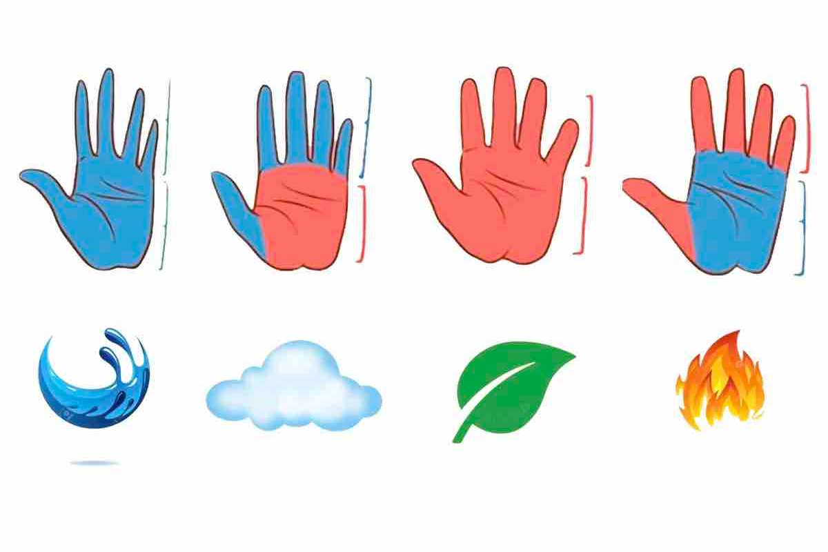 Test delle mani colorate: scegline una